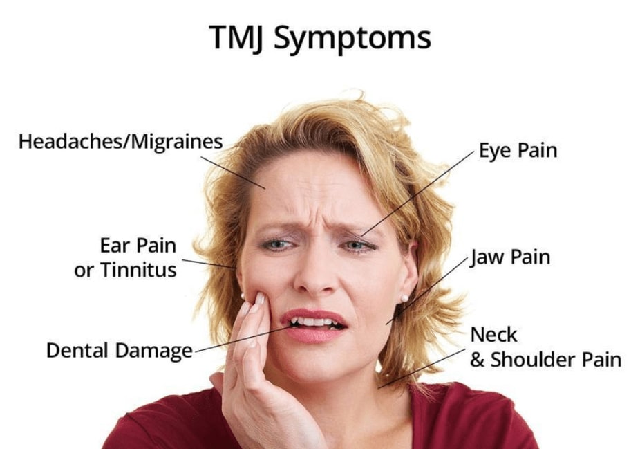 Botox can help alleviate pain caused by TMJ disorder