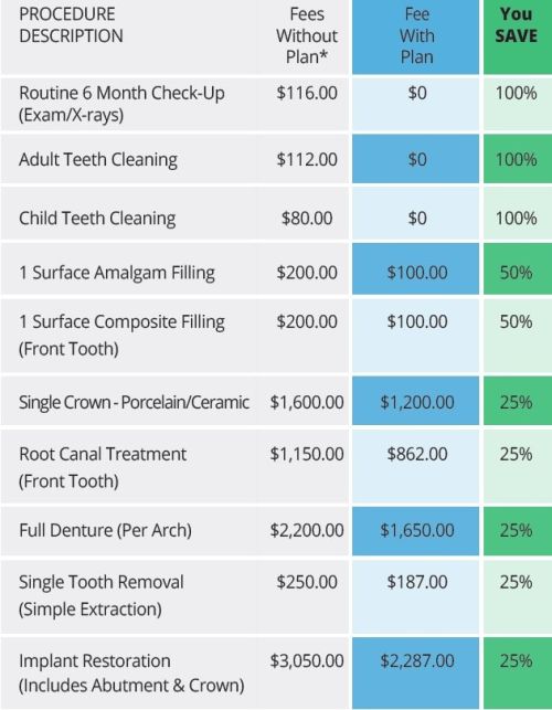 Dental Associates Discount Plan Savings